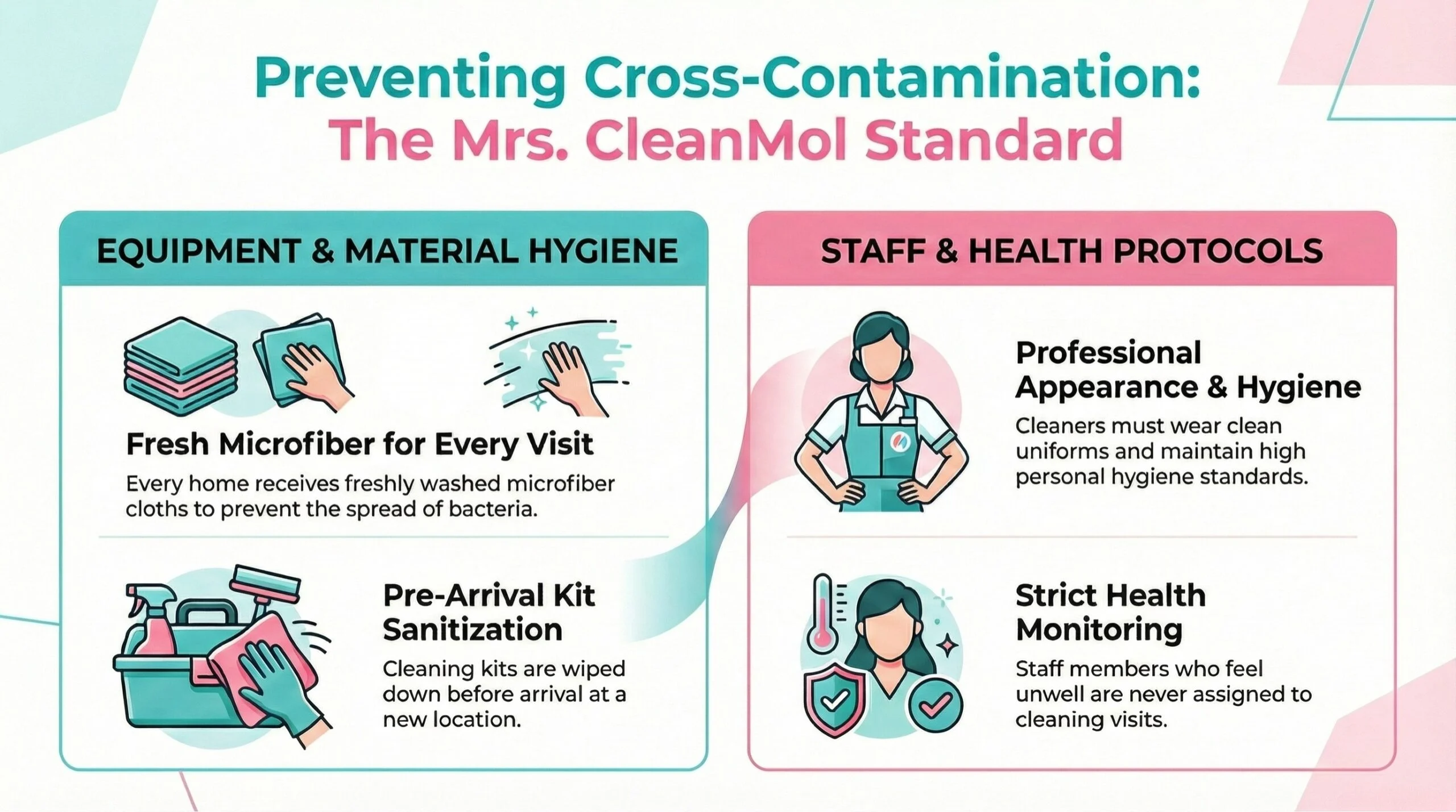 preventing cross contamination professional cleaners preventing cross contamination professional cleaners